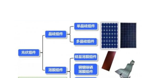 太陽(yáng)能封裝邊框的分類(lèi)